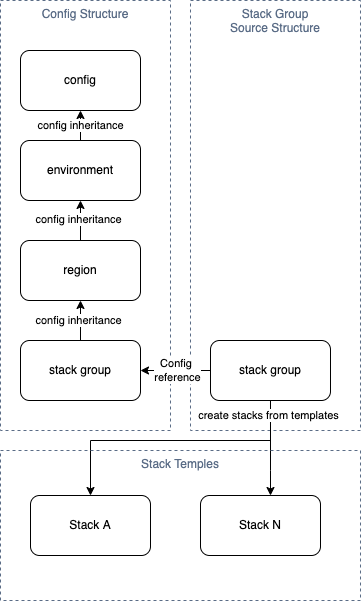 cdk-organizer